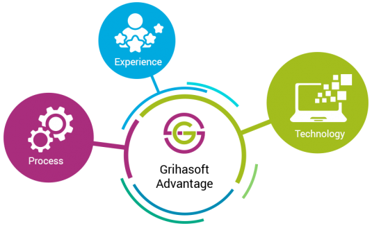 Grihasoft Advantage